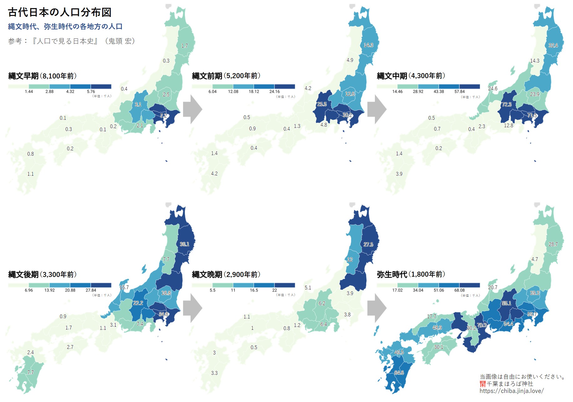 古代日本（旧石器時代・縄文時代・弥生時代）の人口分布 | 千葉